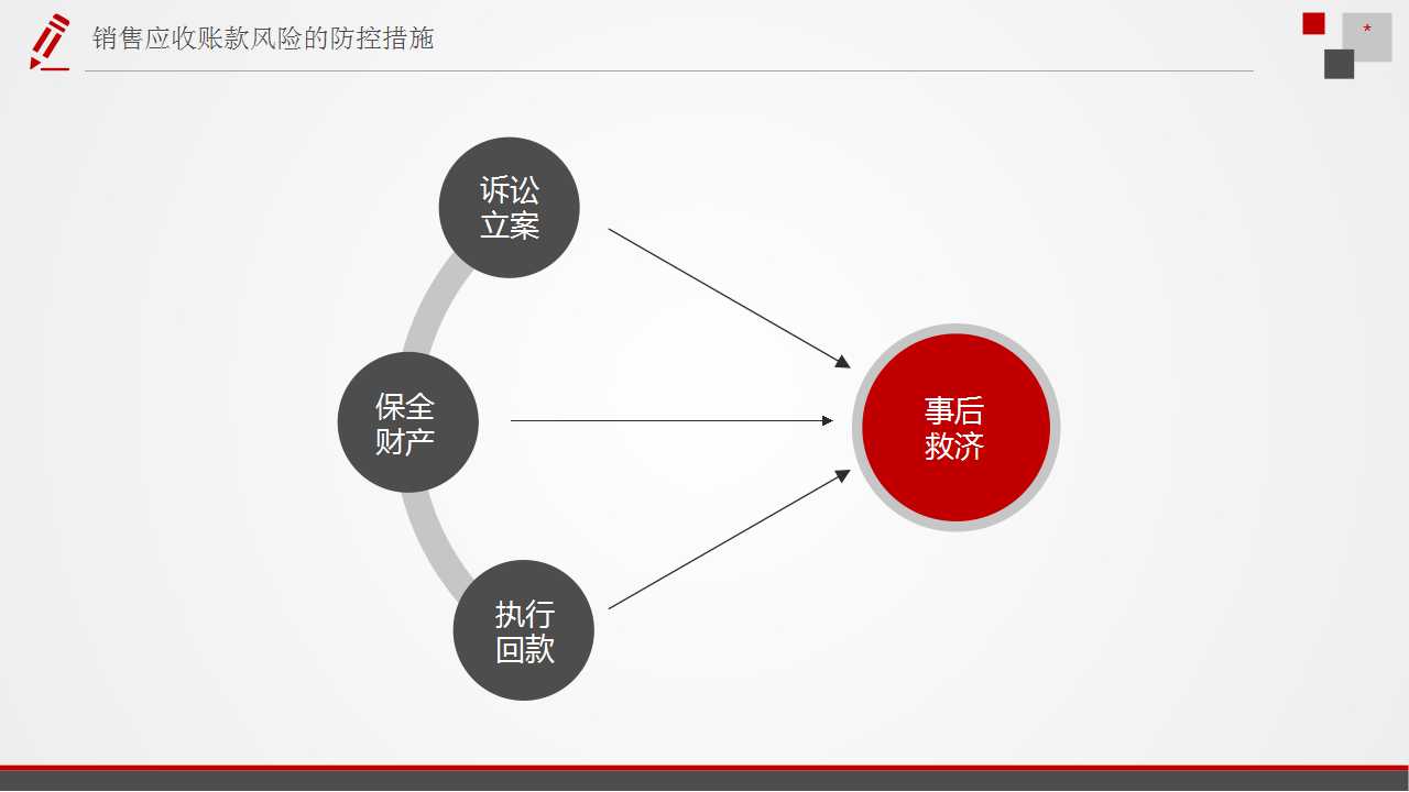 讲座:李冲——企业销售法应收账款风险防控